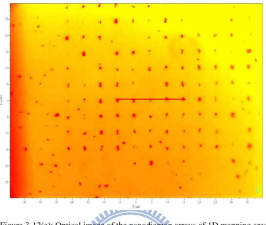 Figure 3-12(a): Optical image of the nanodiamon arrays of 1D mapping area,  indicated by the straight line 
