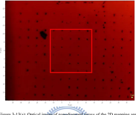 Figure 3-13(a): Optical image of nanodiamond arrays of the 2D mapping area,  indicated by the square 