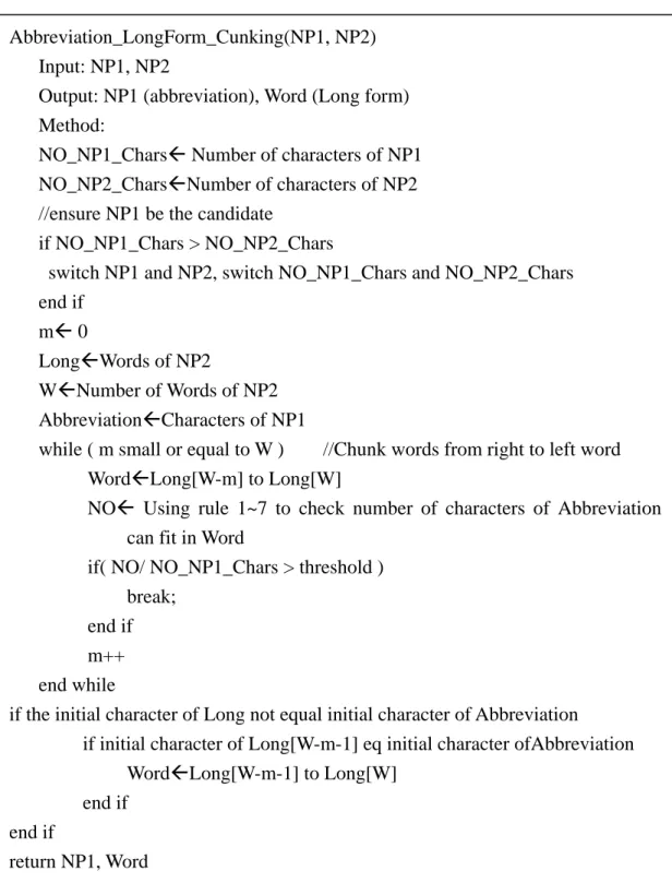 Figure 1: Algorithm identifying abbreviation and chunking long form. 