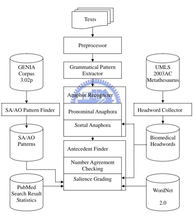 Figure 2: Architecture overview. 