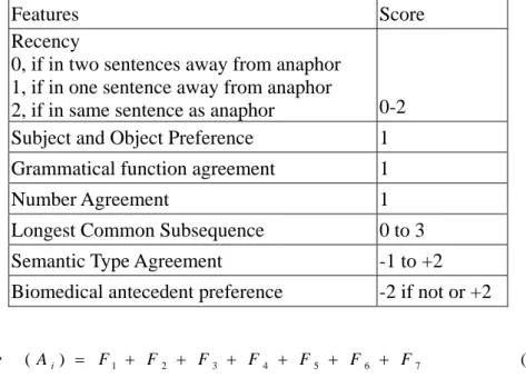 Table 10: Salience grading for candidate antecedents. 