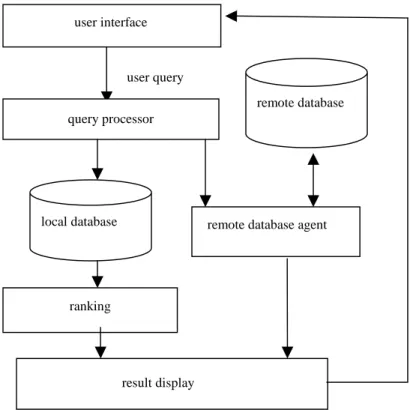 Figure 4: The indexing, prediction and pattern extraction page. 