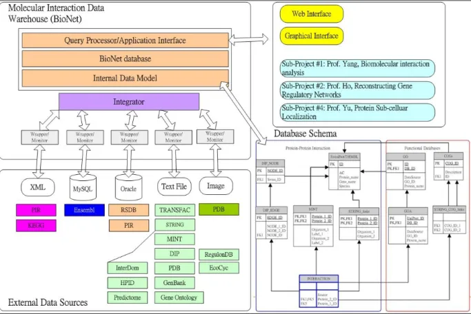 Figure 1. The proposed system architecture. 