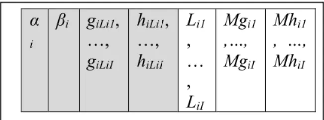 Figure 3.1: Chromosome representation. 