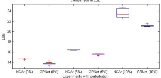 Figure 4.1: Comparisons of LSE between GRNet and NCAr. 
