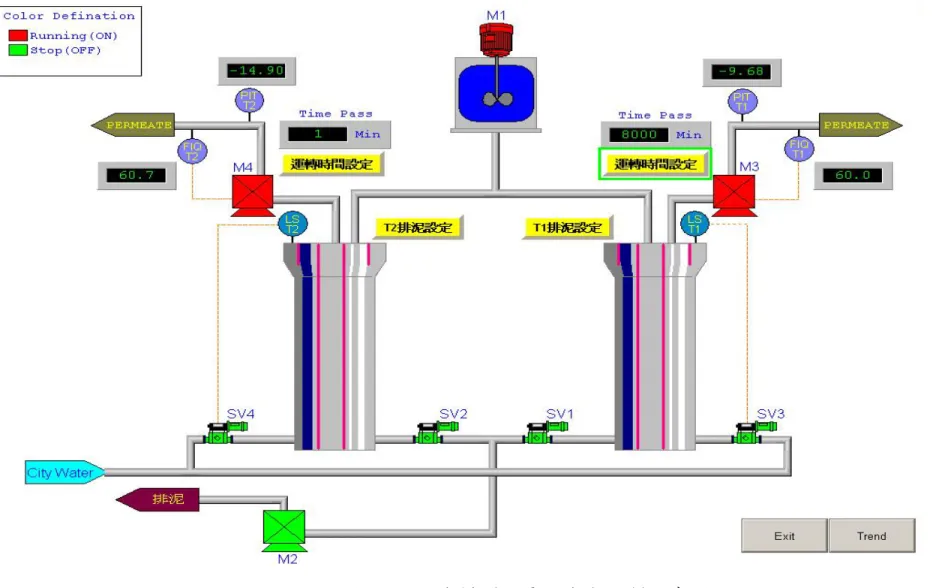 圖 3-3  反應槽利用電腦自動控制示意圖 