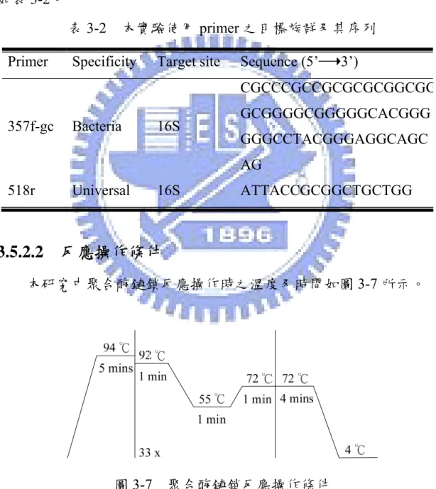 表 3-2  本實驗使用 primer 之目標族群及其序列  Primer Specificity Target  site Sequence (5’ 3’) 