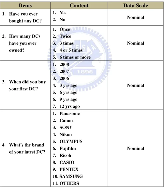 Table 3-1 DC buying behavior Items 