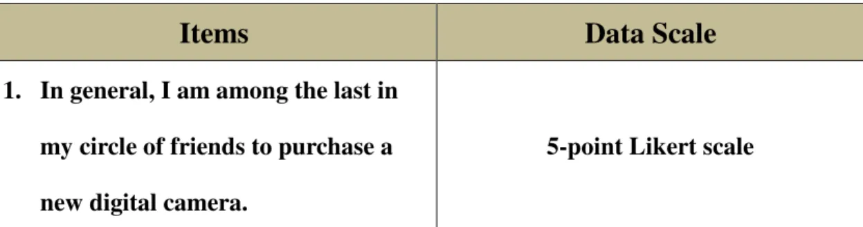 Table 3-2 Domain-Specific Innovativeness scale items 