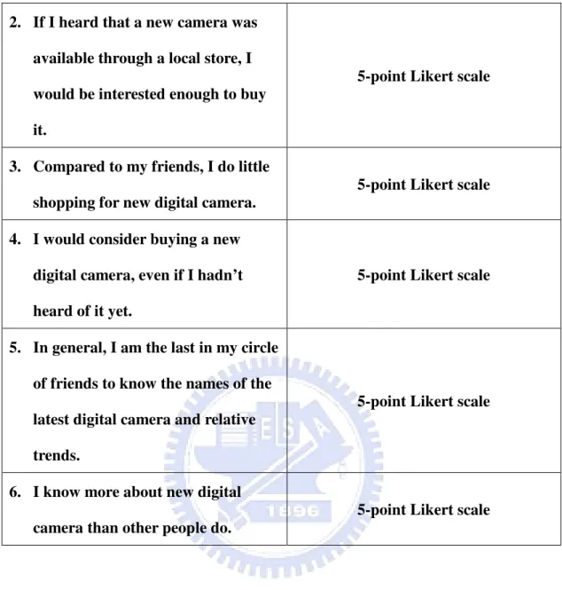 Table 3-3 Demographic Items