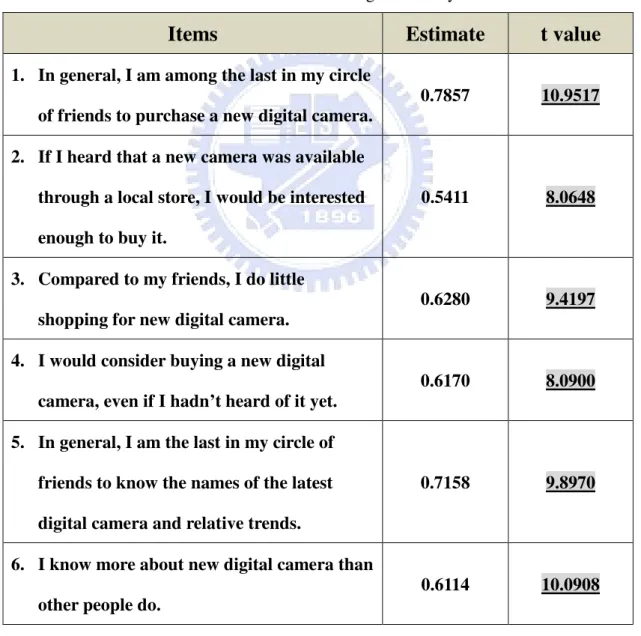Table 4-2 Cronbach Coefficient Alpha  Cronbach Coefficient Alpha 