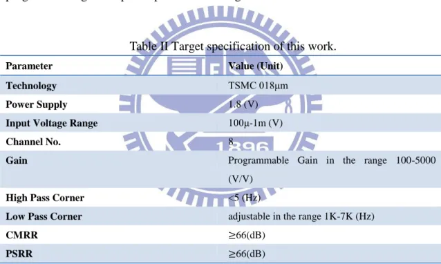 Table II Target specification of this work. 