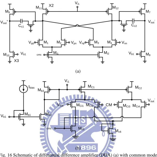 Fig. 16 Schematic of differential difference amplifier (DDA) (a) with common mode  feedback and bias circuit (b)