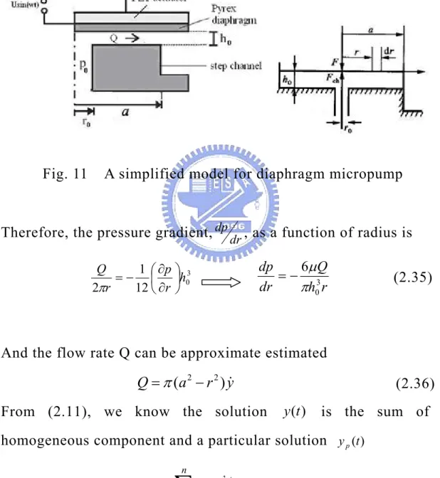 Fig. 11  A simplified model for diaphragm micropump 