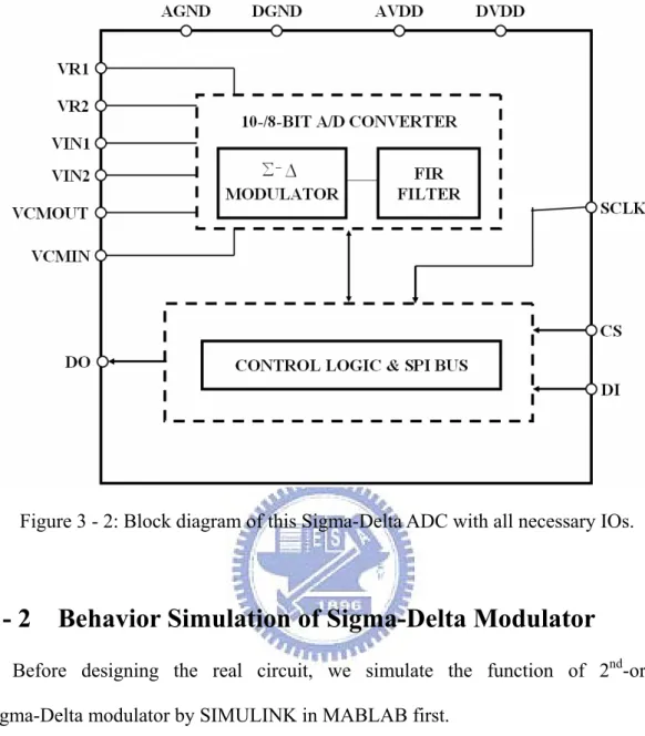 Figure 3 - 2: Block diagram of this Sigma-Delta ADC with all necessary IOs. 