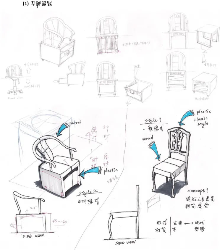 圖 5.2.1 Dark Ming Chair 草圖 
