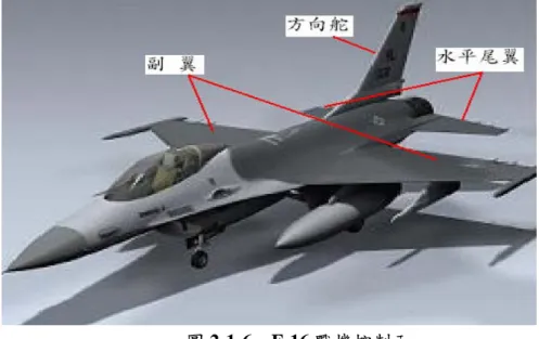 圖 2-1-7  F-16 戰機外形規格圖  2.1.3 F-16 戰機飛行動態系統建立   