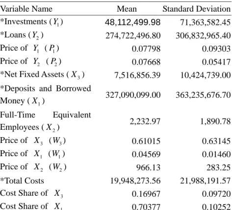 Table 4-1. Sample Statistics 