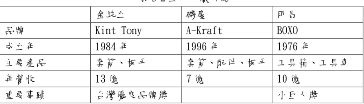 表 5-2 三中心廠介紹 