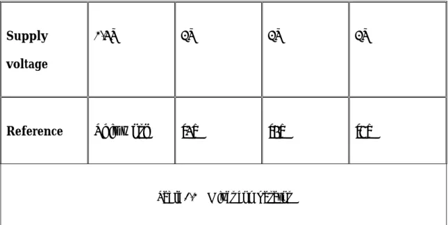Fig. 1.1 Block diagram of a typical transceiver without channel selection filter 
