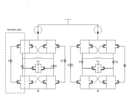Fig. 2.2(a) Quadrature phase VCO schematic 