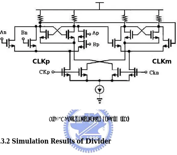 Fig. 2.7 Differential source coupled logic 