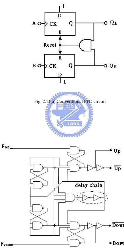 Fig. 2.11(a) Conventional PFD circuit 