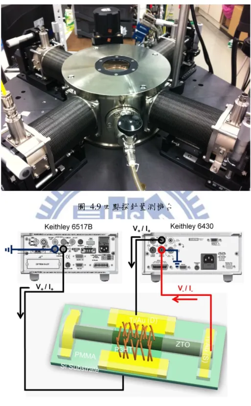 圖  4.9 四點探針量測機台 
