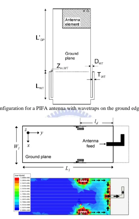 Fig.  1.3.  Configuration  and  simulated  current  distribution  for  a  monopole  antenna  with  current chokes on the ground edge