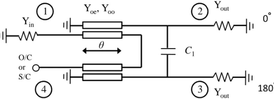 Fig.  2.1.  Conventional  planar  Marchand  balun  using  distributed  quarter  wavelength  coupled lines