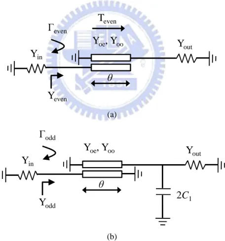 Fig.  2.6.  (a)  Even-mode  circuit.  (b)  Odd-mode  circuit  for  the  miniaturized  Marchand  balun as shown in Fig