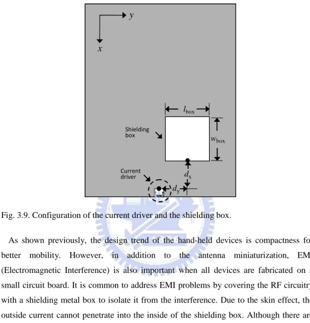 Fig. 3.9. Configuration of the current driver and the shielding box. 