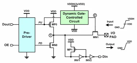 Fig. 2.9    The mixed-voltage I/O buffer with a blocking NMOS and a dynamic  gate-controlled circuit
