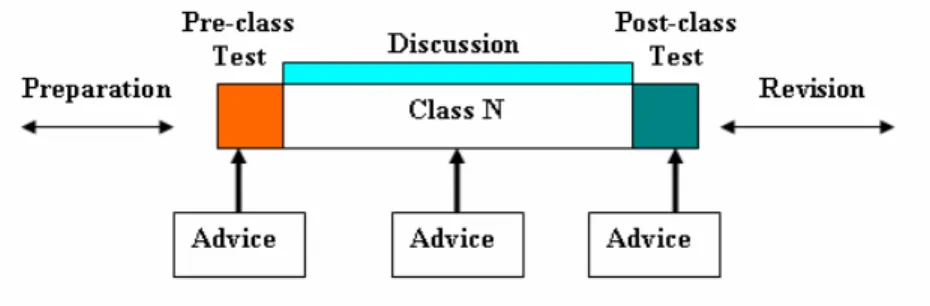 Figure 1: System outlines. 