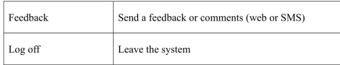 Table 1: Functional Requirements. 