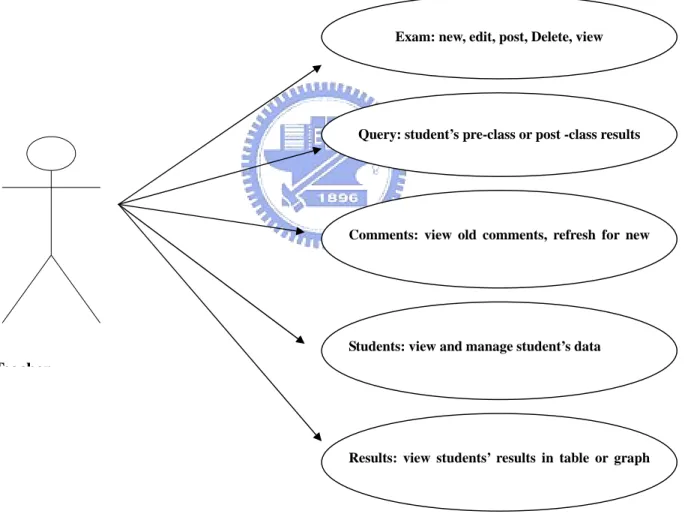 Figure 2: teacher use cases 