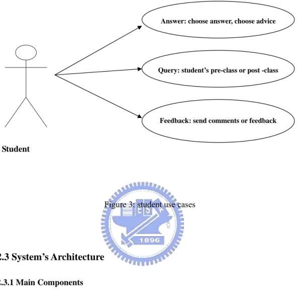 Figure 3: student use cases 