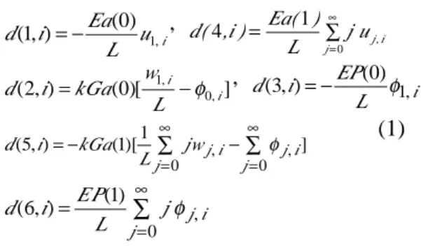 Fig. 2. Calculated tip displacements of gear pair.
