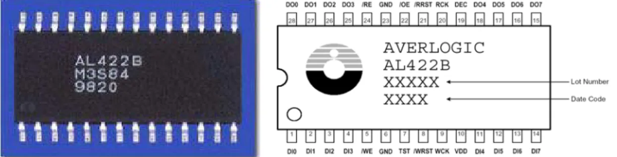 Figure 2.4 frame buffer (AL422B) [21] 