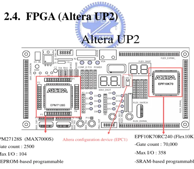 Figure 2.11 Altera UP2 board and its specification [22] 