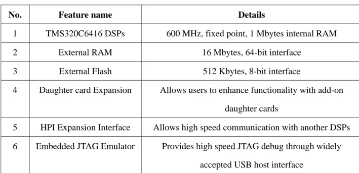 Table 2.5 DSK6416 board specification   