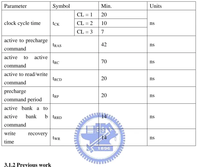 Table 1 SDRAM timing characteristics 