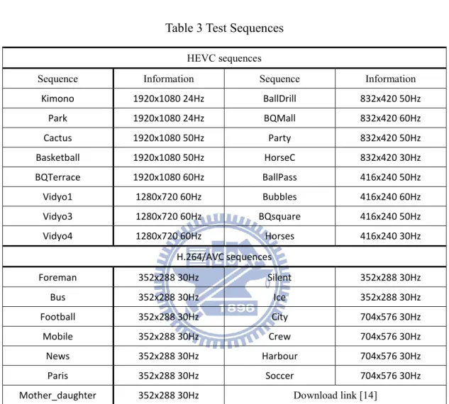 Table 3 Test Sequences   