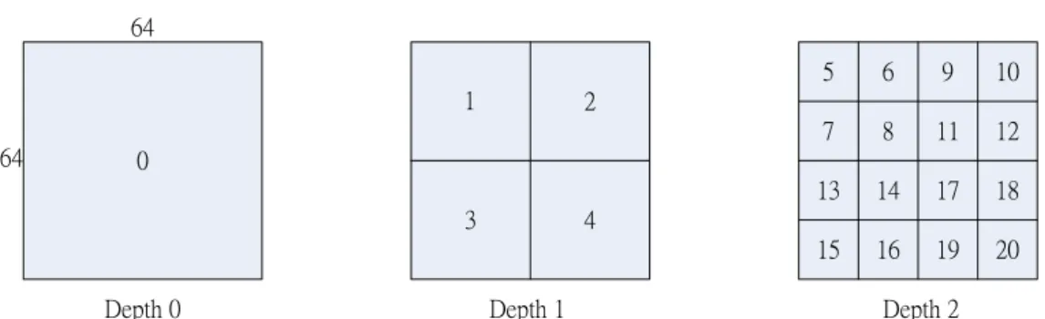 Fig. 11 Data representation of splitting information 