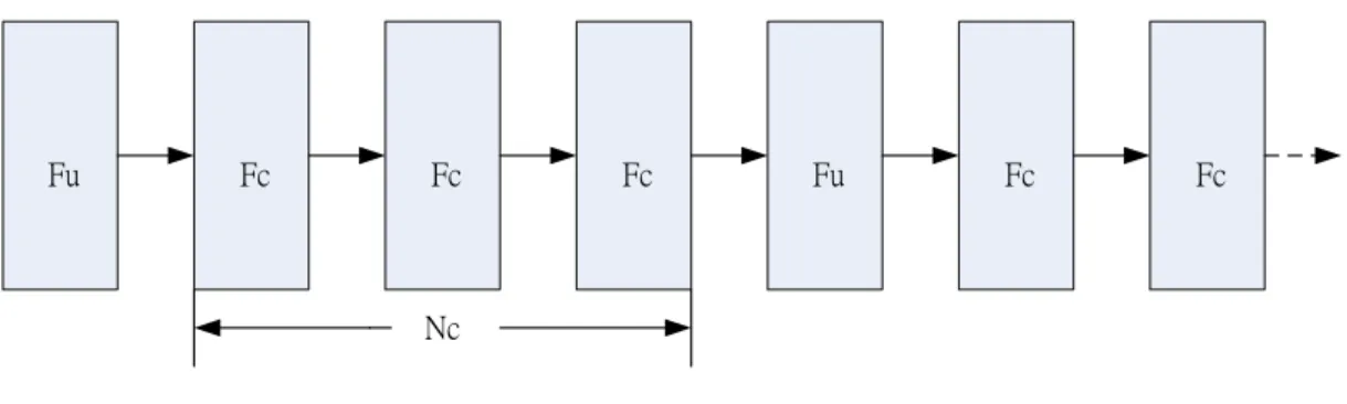 Fig. 17 Example of Nc=3 