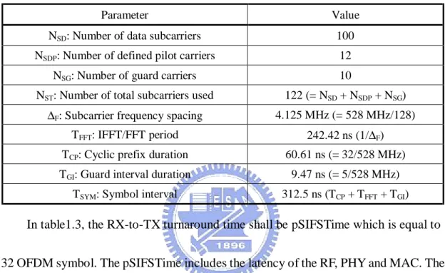 Table 1.2 Timing-related parameters. [1] 