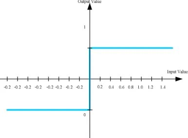 Figure 2.7: Hard Decision 