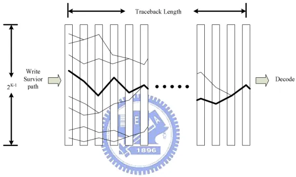 Figure 2.10: Trace-back Diagram for Finding Maximum Likelihood Path 