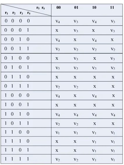 Table 3.2: All relations with four input data   
