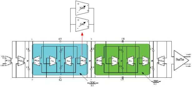 Figure 10    Single NMOS operating in triode region 